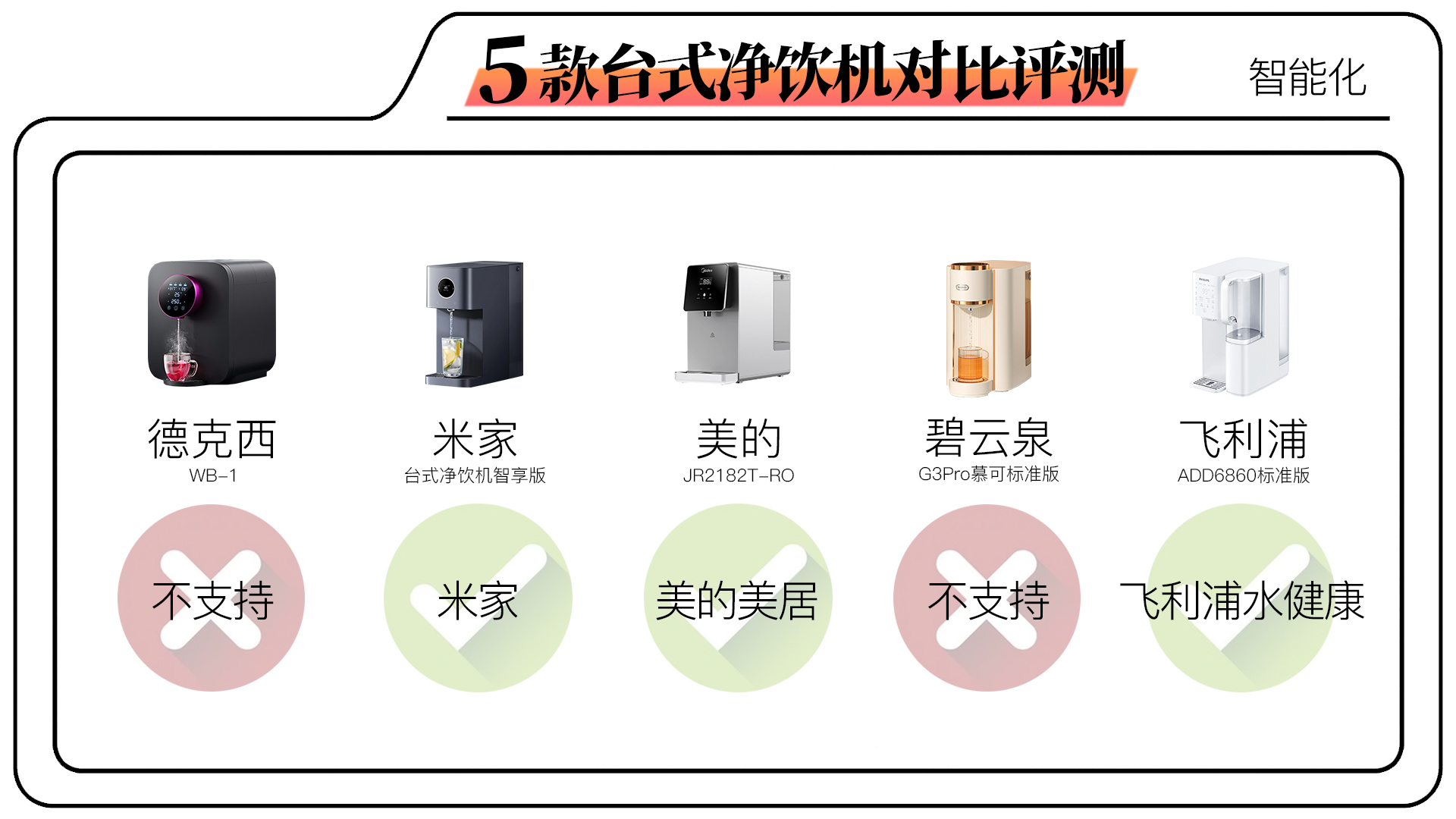 碧云泉rt507和飞利浦净饮机哪个好,飞利浦台式净饮机评测