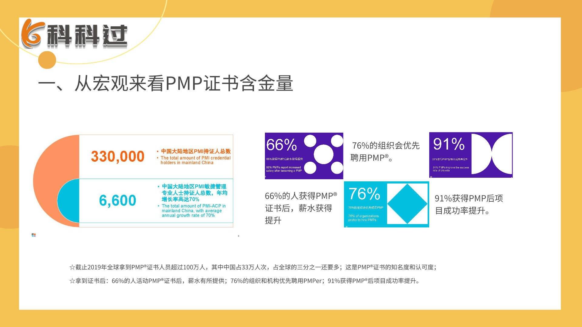 没有足够的工作经历怎么考pmp,考过pmp没有带过团队好找工作吗