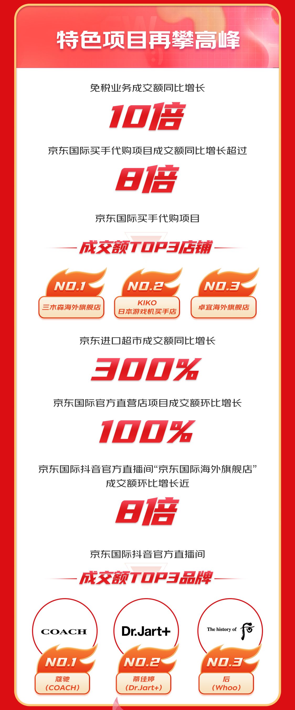 京东国际618陪你畅购全球,京东国际免税