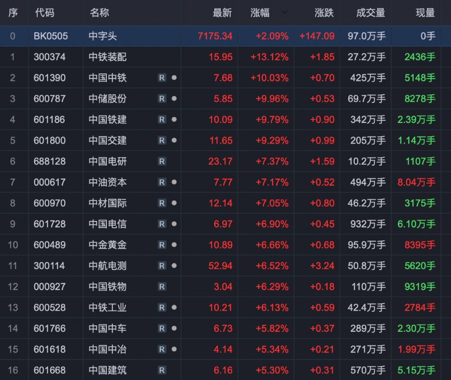 密切注意市场会不会带级别回踩