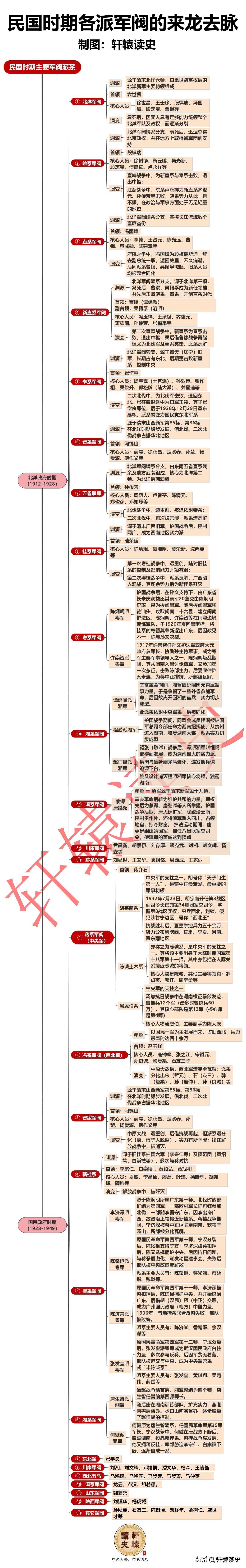民国的那些事在线收听,民国那些事儿120集
