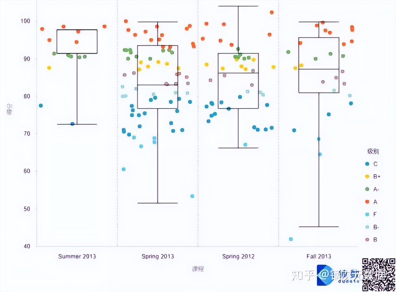 什么情况下画箱线图,箱线图与线图的区别