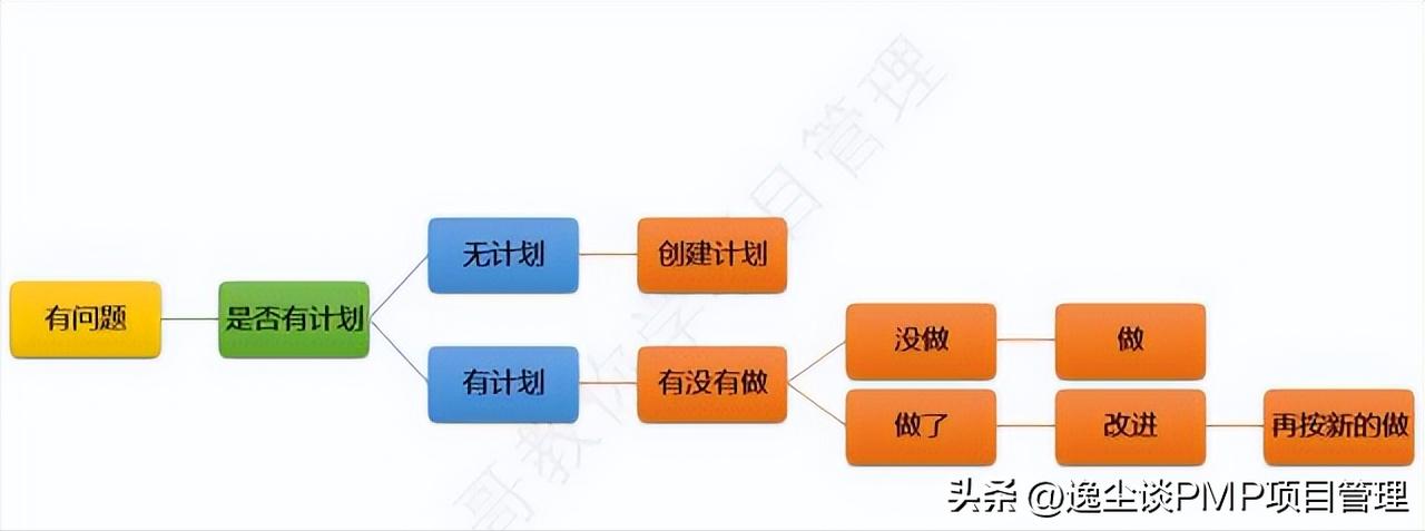 pmp考后问题大全及解答,pmp考后问题大全及答案