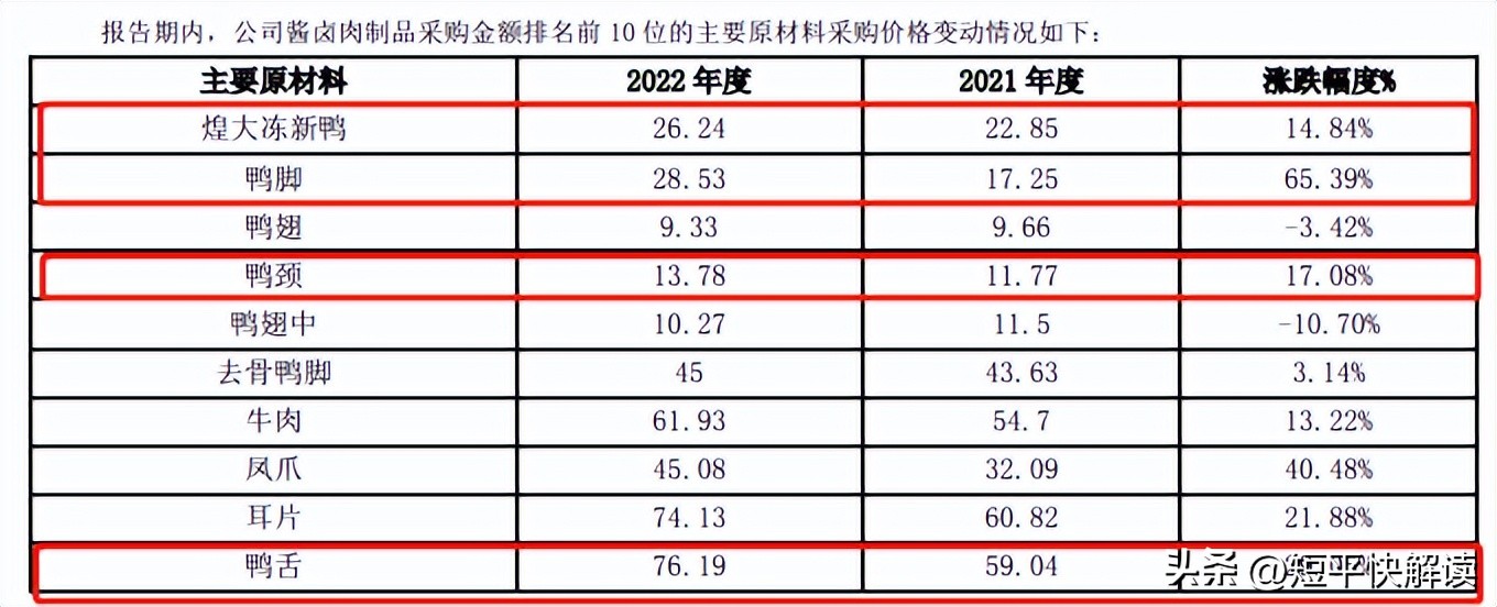 绝味食品连锁门店,绝味食品经营