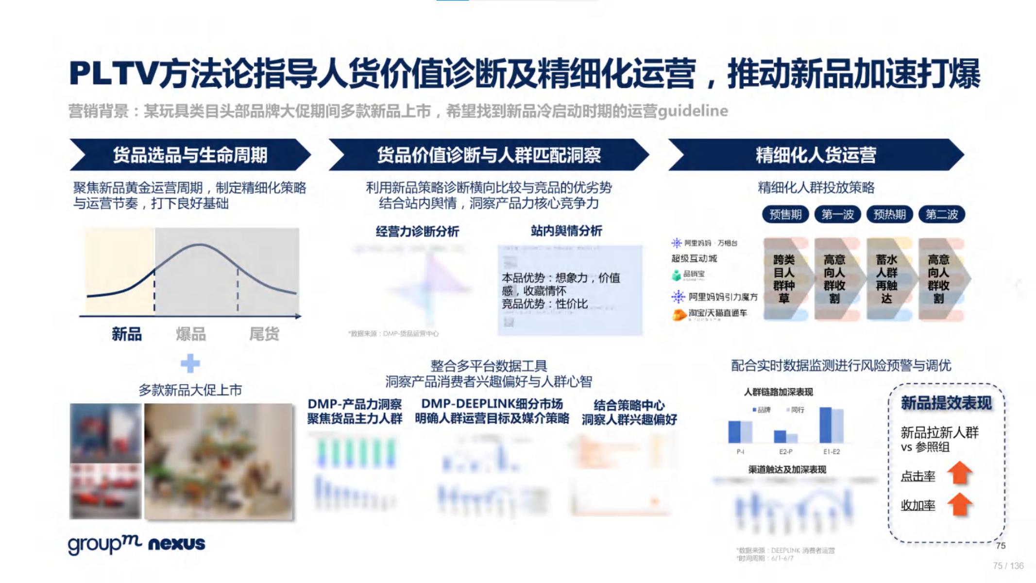 2020年618电商销售数据,电商618营销活动方案模板