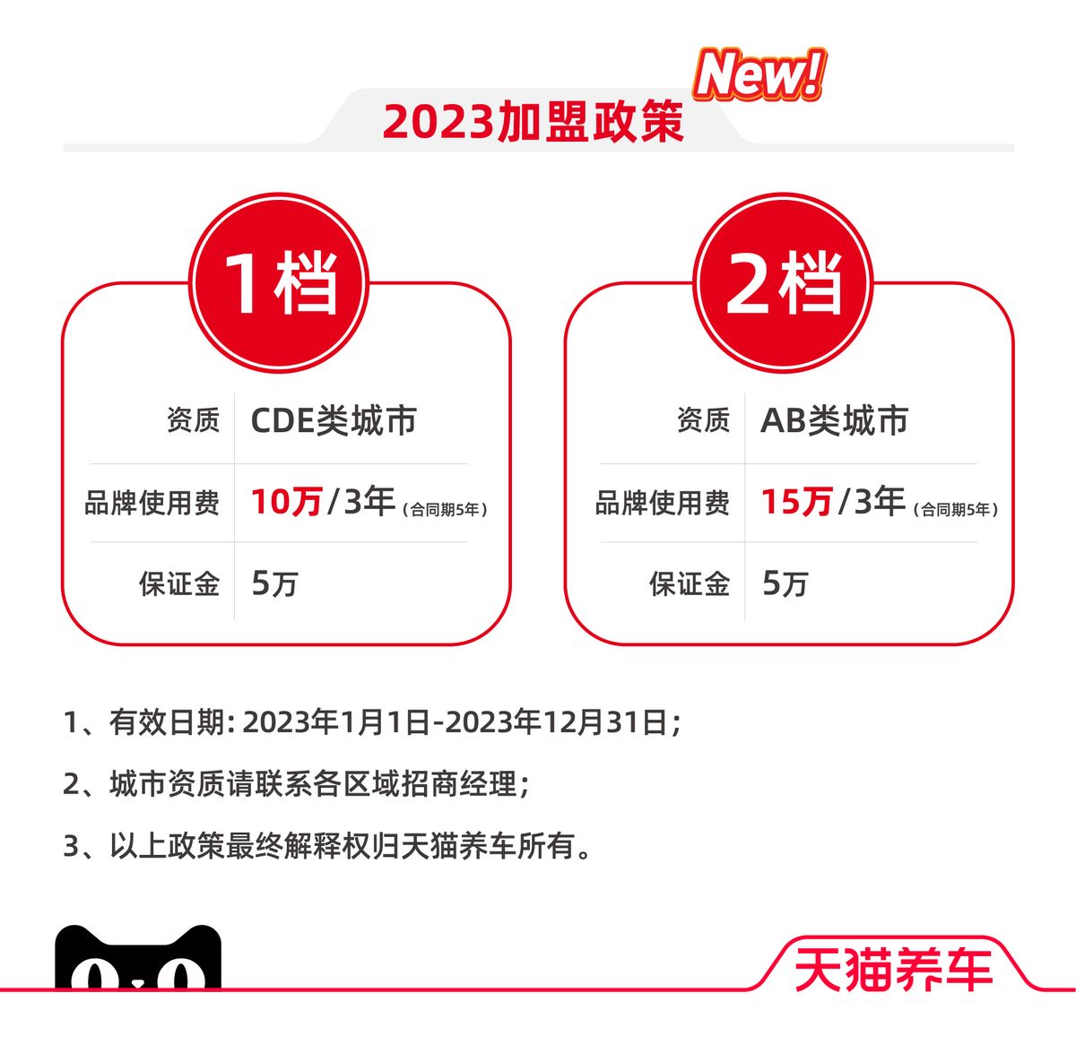 天猫运营最重要的三项内容,天猫养车2023加盟商大会