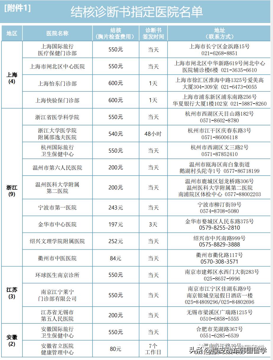 办韩国留学签证多少钱,韩国留学延毕办什么签证