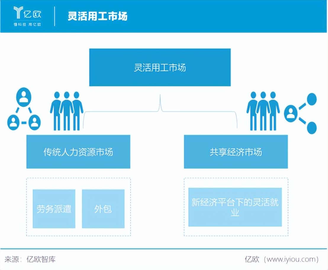 灵活就业2024年新政策,2025灵活用工行业