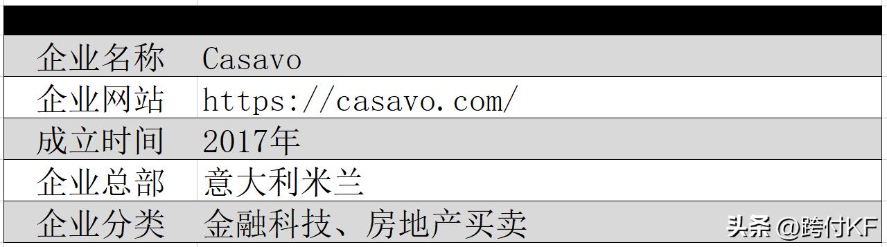 Casavo：意大利房地产管理解决方案
