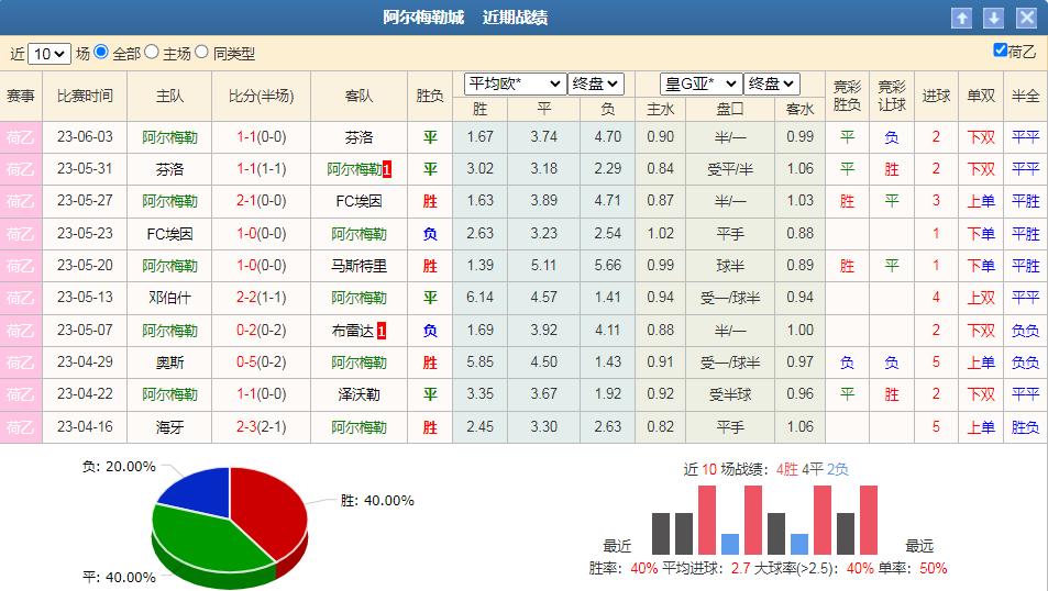 今日竞彩奥德vs斯特罗姆推荐,竞彩汉诺威96比马格德堡结果