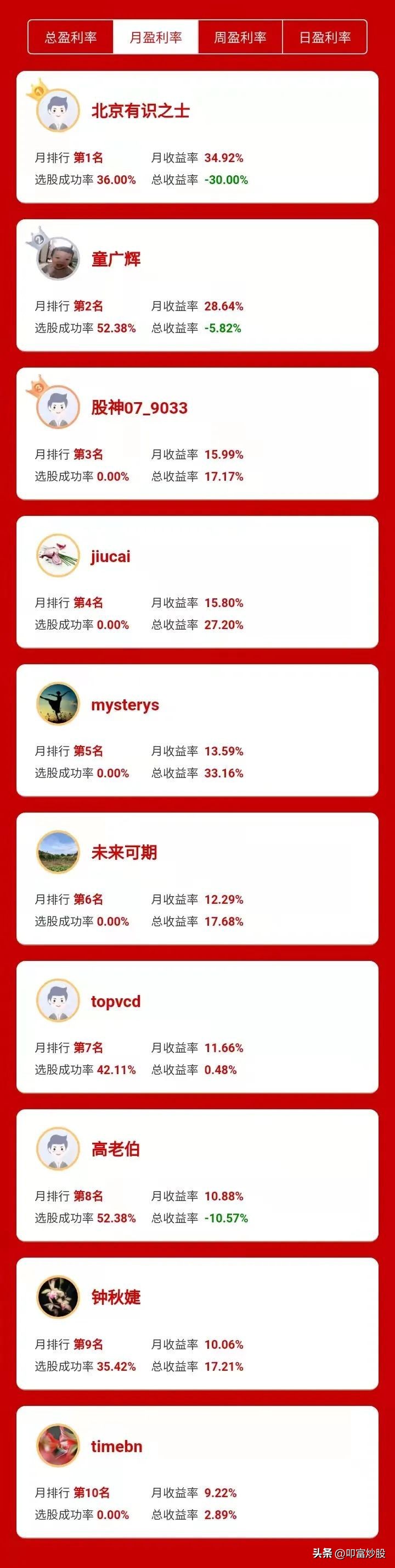 叩富炒股大赛怎么买股票,叩富网模拟炒股如何操作