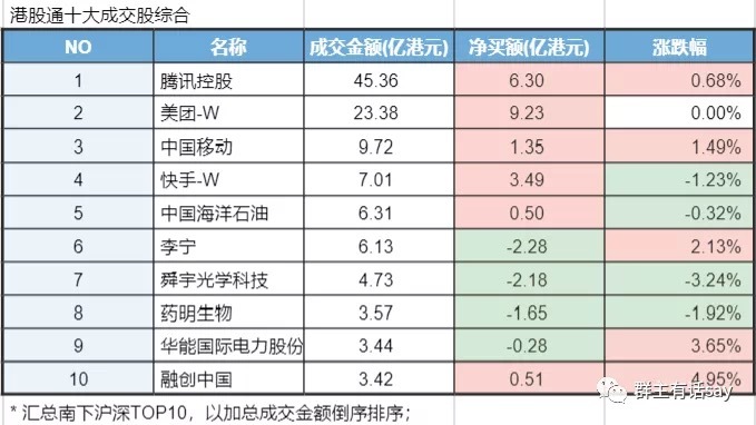 a股周复盘报告,a股2022年5月20日复盘