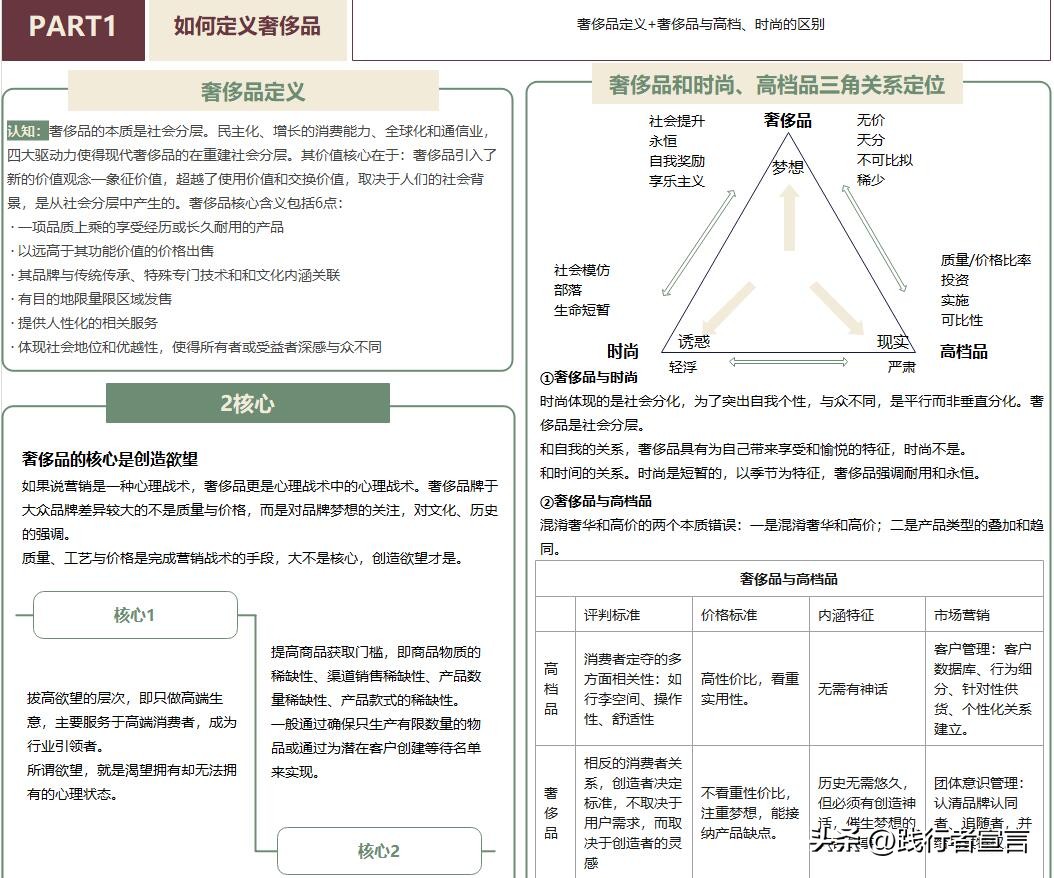 关于奢侈品巴宝莉营销策略论文,高端奢侈品营销策略