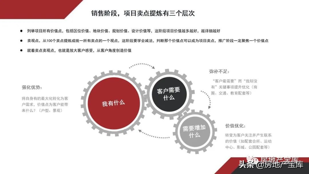 置业顾问讲解4室2厅2卫户型说辞,如何培训置业顾问电话销售技巧
