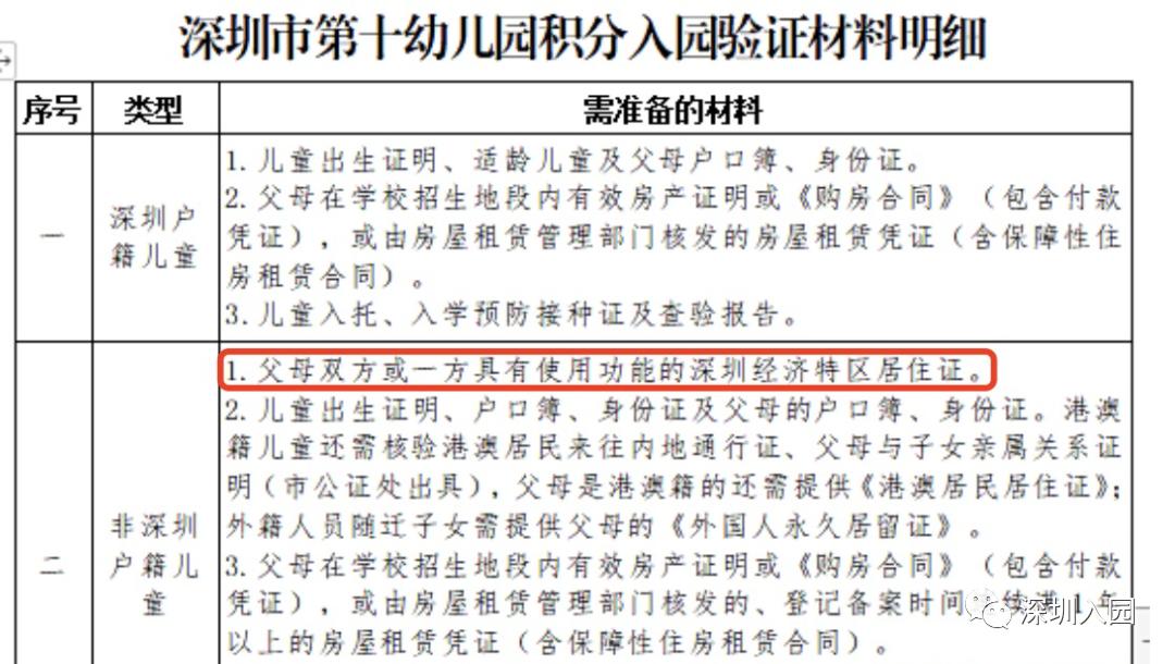 深圳上不了公立幼儿园怎么办,深圳进公办园有什么要求