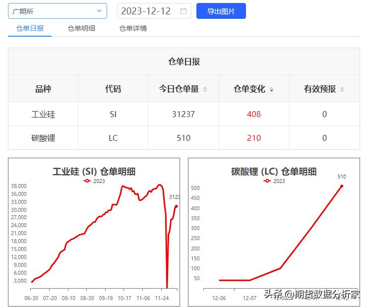 期货仓量变化及价格关系,期货仓单增加价格下跌