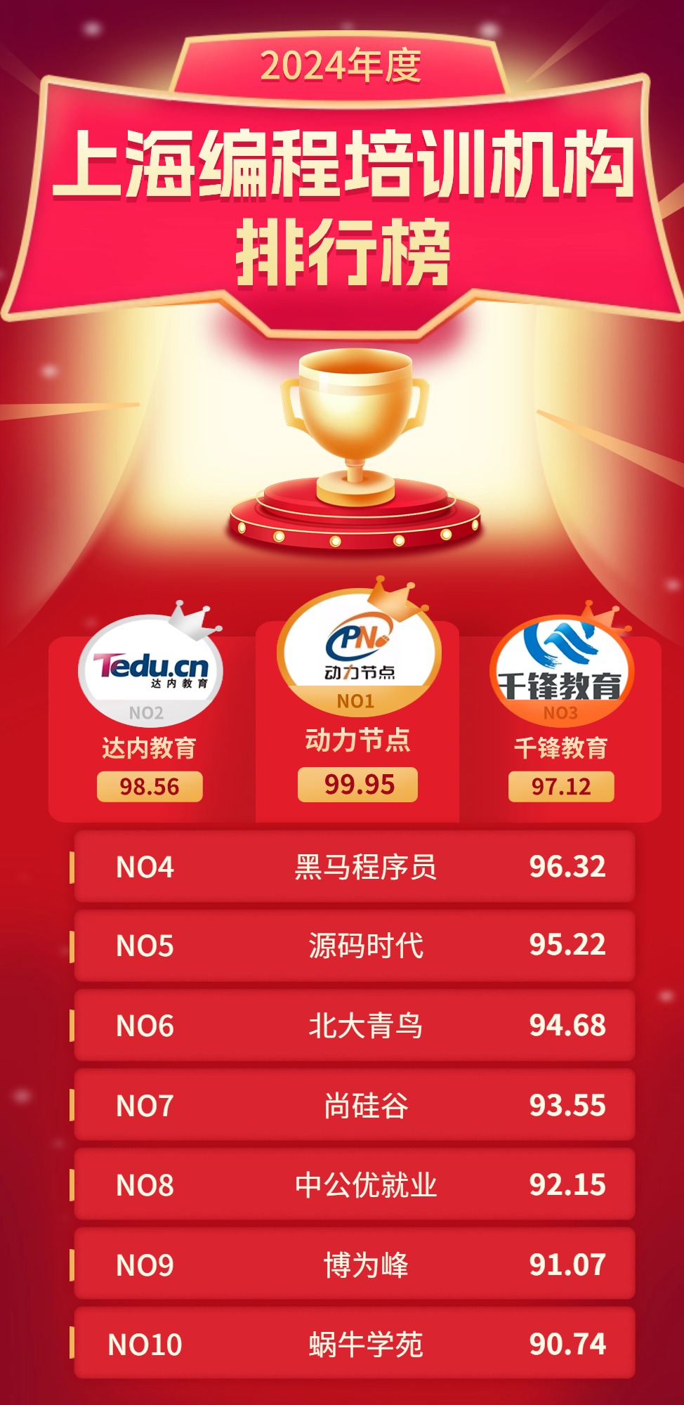 上海编程培训班地址,上海编程培训机构排名