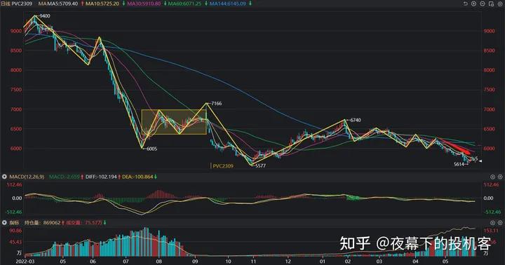 我的期货交易记录20230531