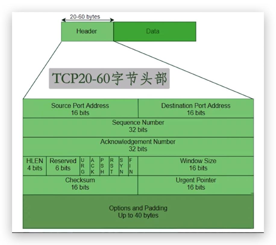 传说中的http,http的现行版本