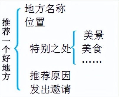 语文四年级上册第一单元知识整理,四年级上册语文统编掌握重点汇总