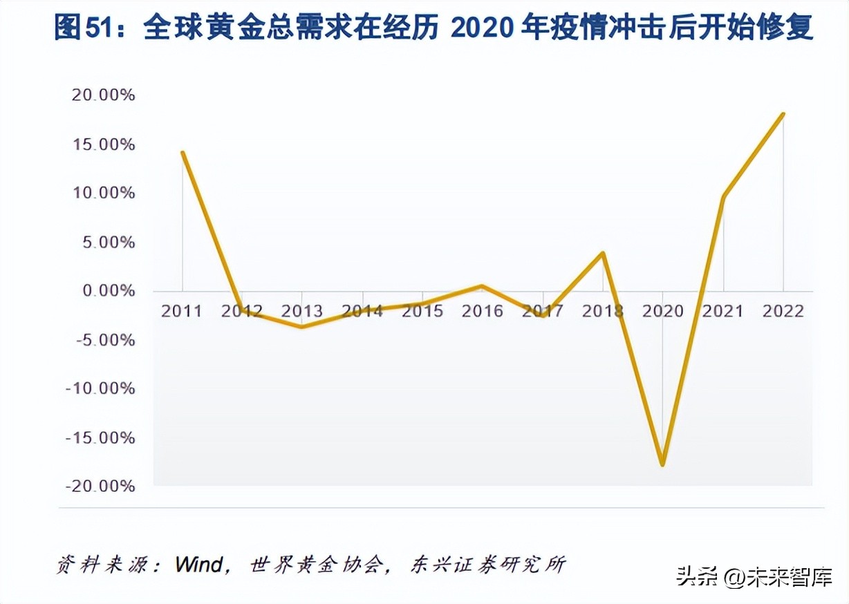 有色金属行业研究与中期投资策略,有色金属2023年分析
