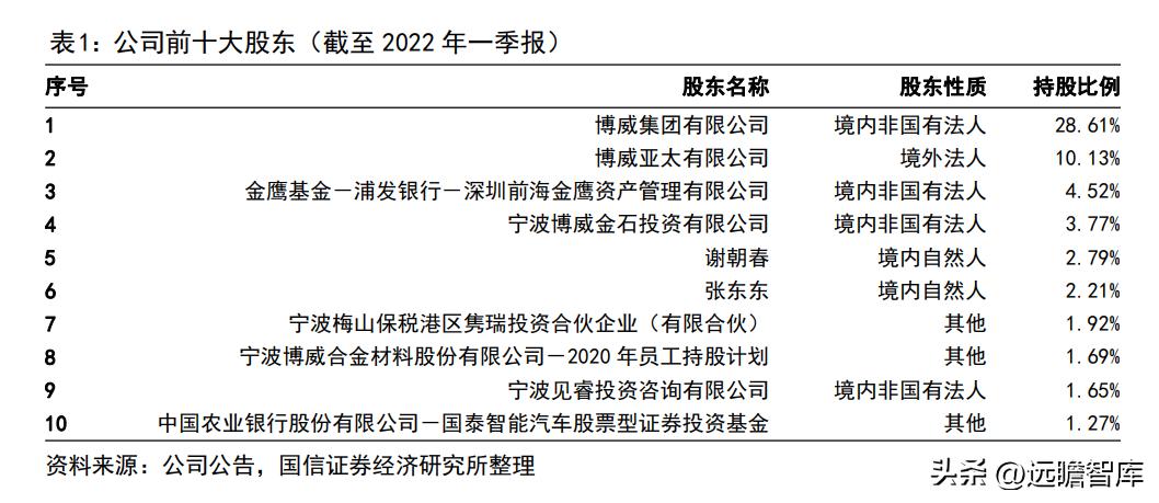 博威高性能铜合金,深耕五金行业28年