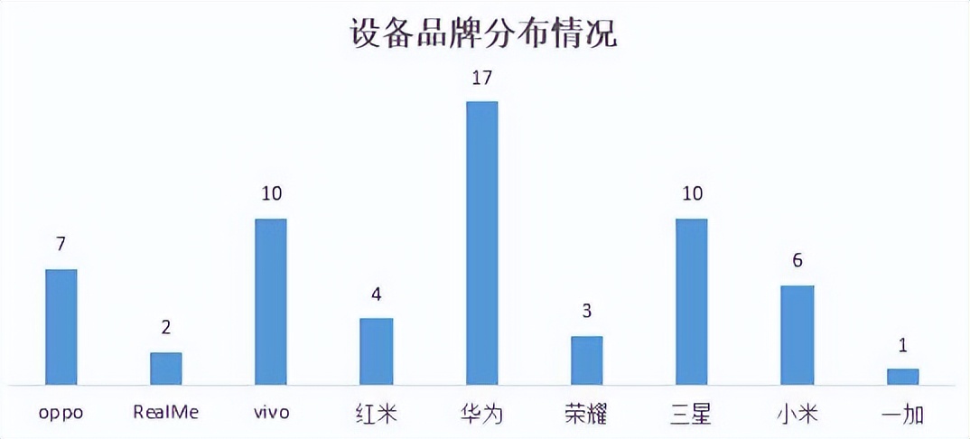 结果最新出炉|22家农村银行机构手机银行“七大核心性能”评测
