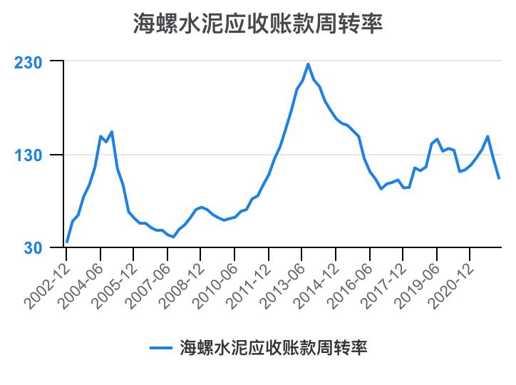 娴疯灪姘存偿21骞翠笁瀛ｅ害璐㈡姤鎶湶鏃堕棿,娴疯灪姘存偿2023骞翠竴瀛ｅ害涓氱哗棰勬祴