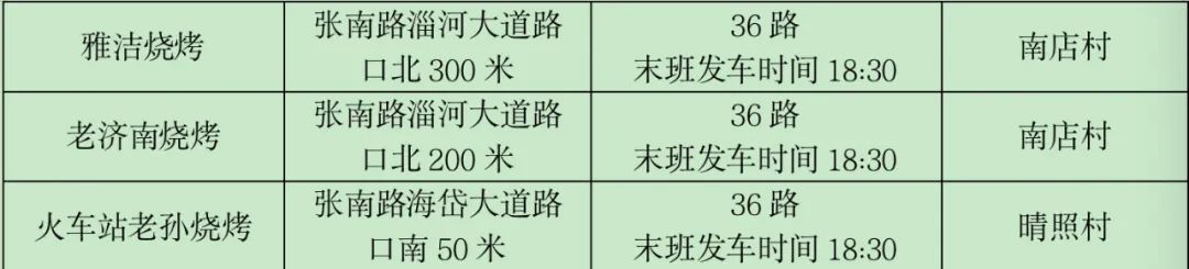 淄博张店烧烤打卡地在哪,淄博张店附近野炊烧烤地点