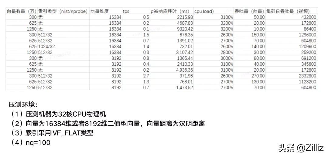 短视频如何有效去重？vivo短视频分享去重实践