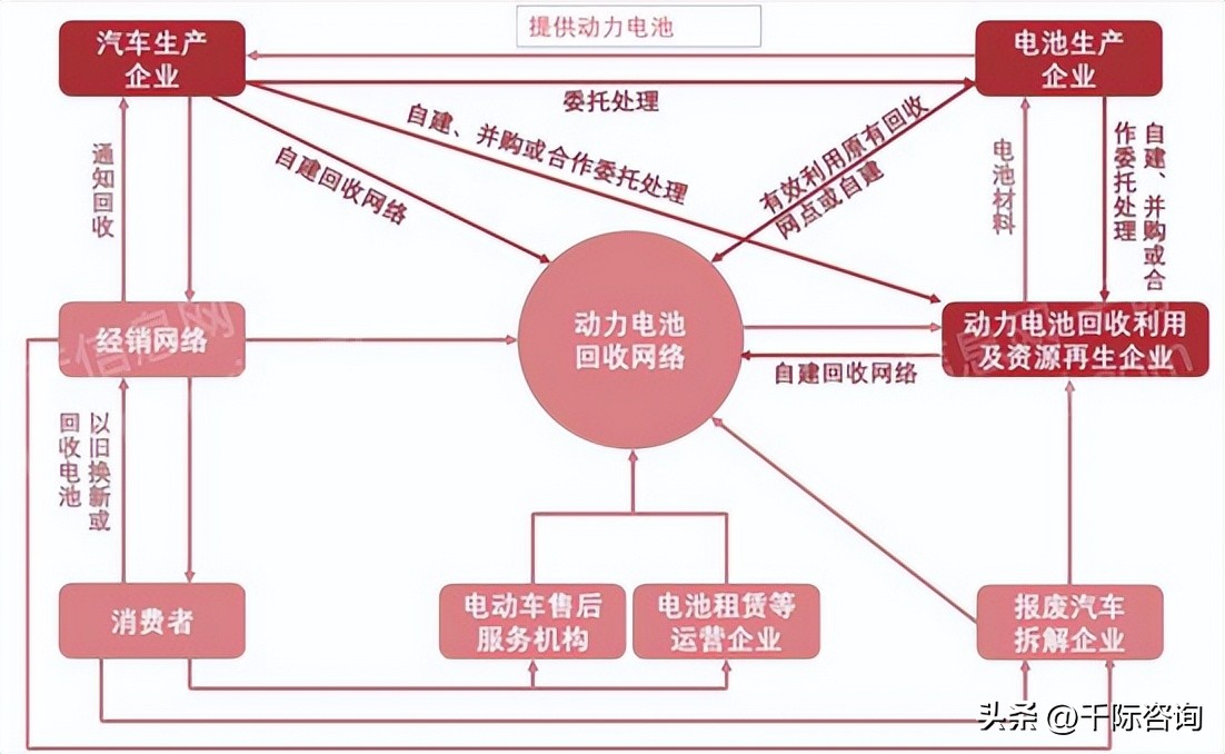 商业模式常用研究方法,2022年商业模式创新和趋势