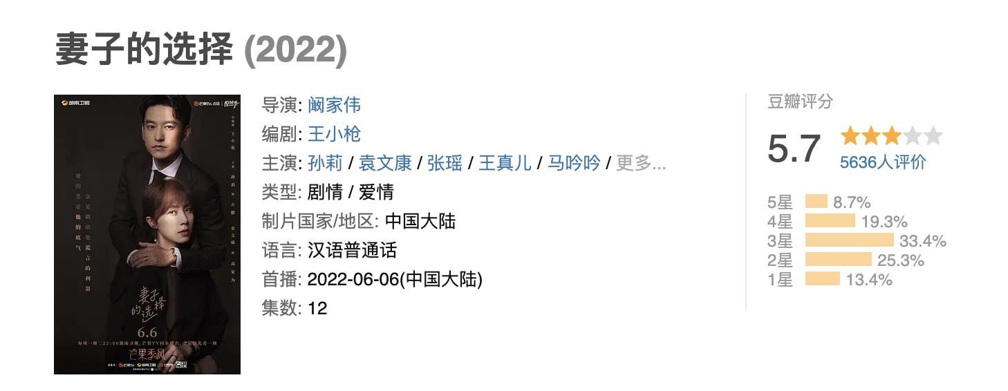 2020当下最烂十部剧,扒一扒史诗级的十部烂剧