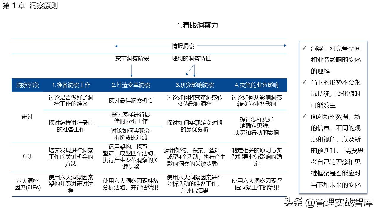 洞察力表现在哪些方面,市场洞察方法有哪些