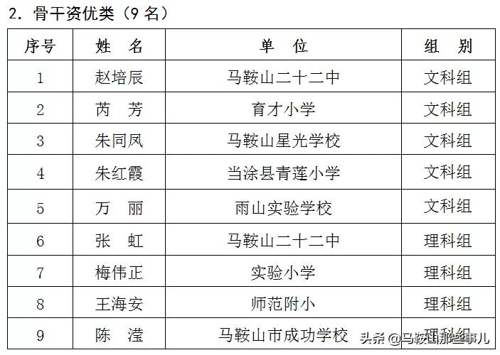 马鞍山市和县2018年优秀教师名单,马鞍山市150名教师获奖