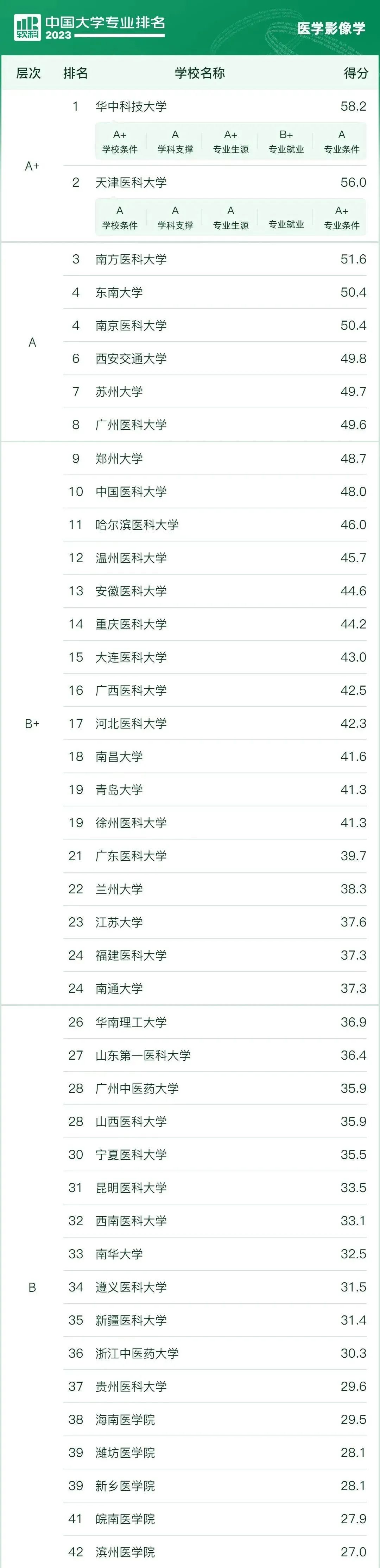 医学影像专业的就业前景及薪资,医学影像学就业前景及薪资