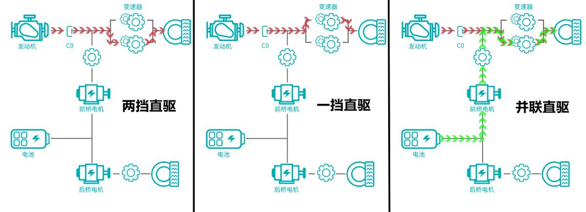 哈弗枭龙max空间宽敞智能配置丰富,哈弗枭龙max4驱