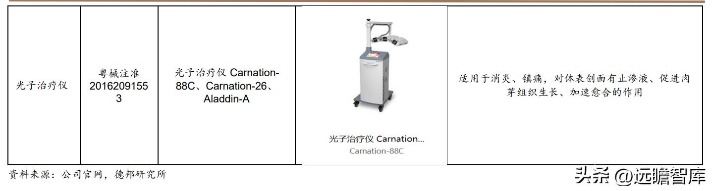 积极布局光电医美,普门科技:治疗康复、IVD双翼齐飞,未来可期