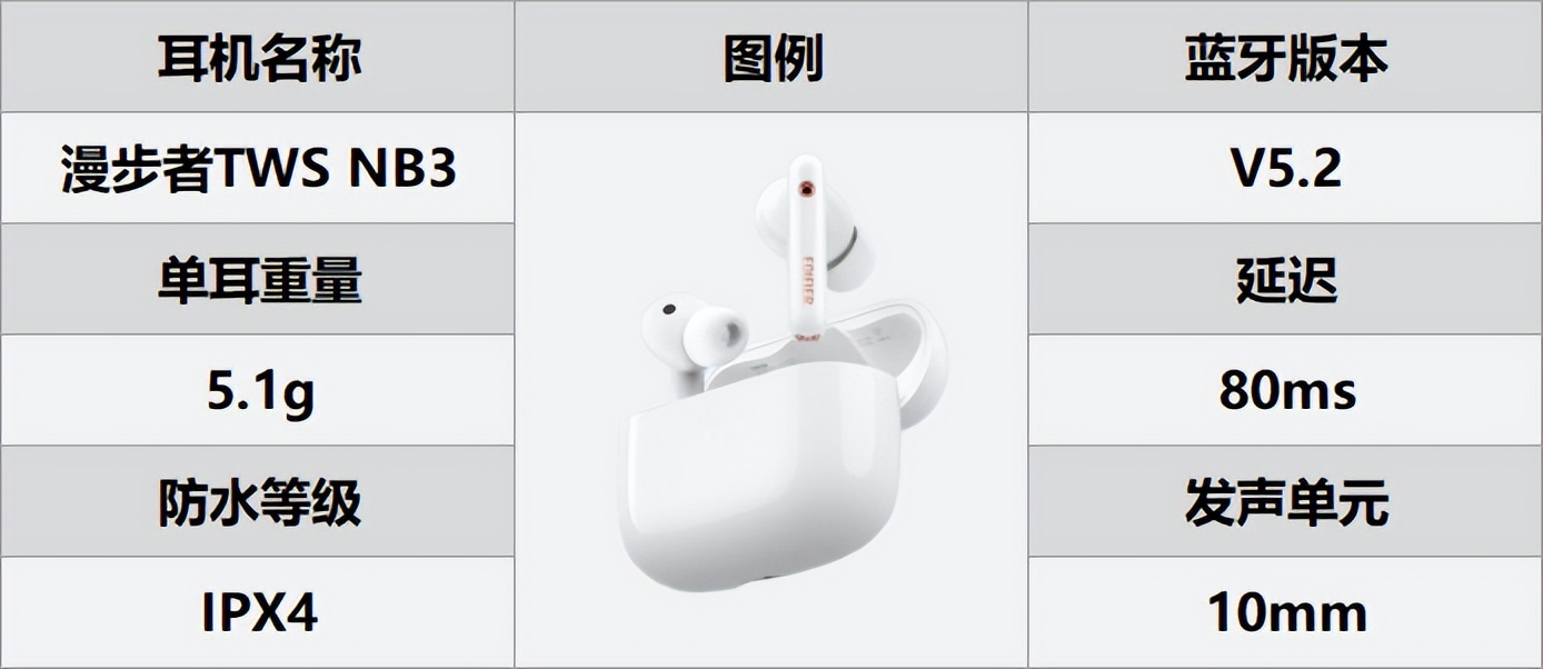 半入耳式和入耳式耳机哪个比较好,什么蓝牙耳机最值得入手