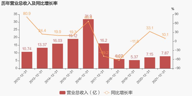 波导发展史,通信历史的回顾