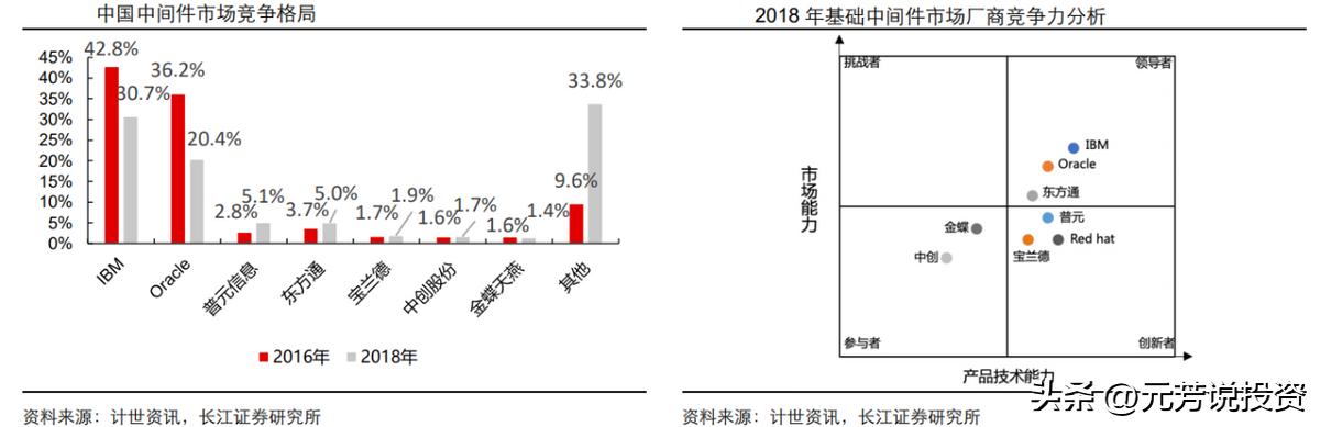 信创产业链各板块市场分析,信创产业龙头最新消息