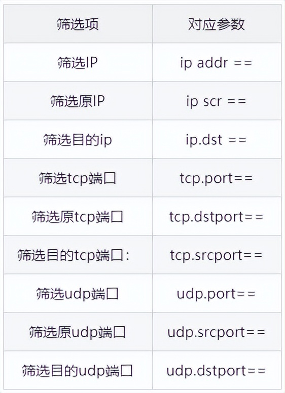 手机网络抓包工具,网络抓包工具