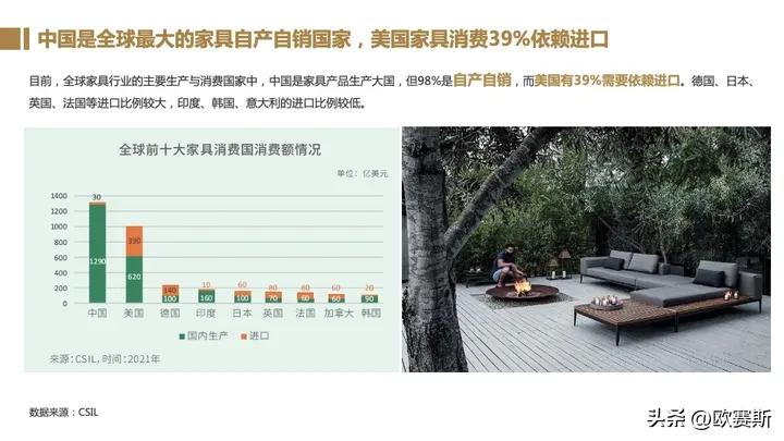 全球家具市场前景分析,德国家具市场增长趋势预测