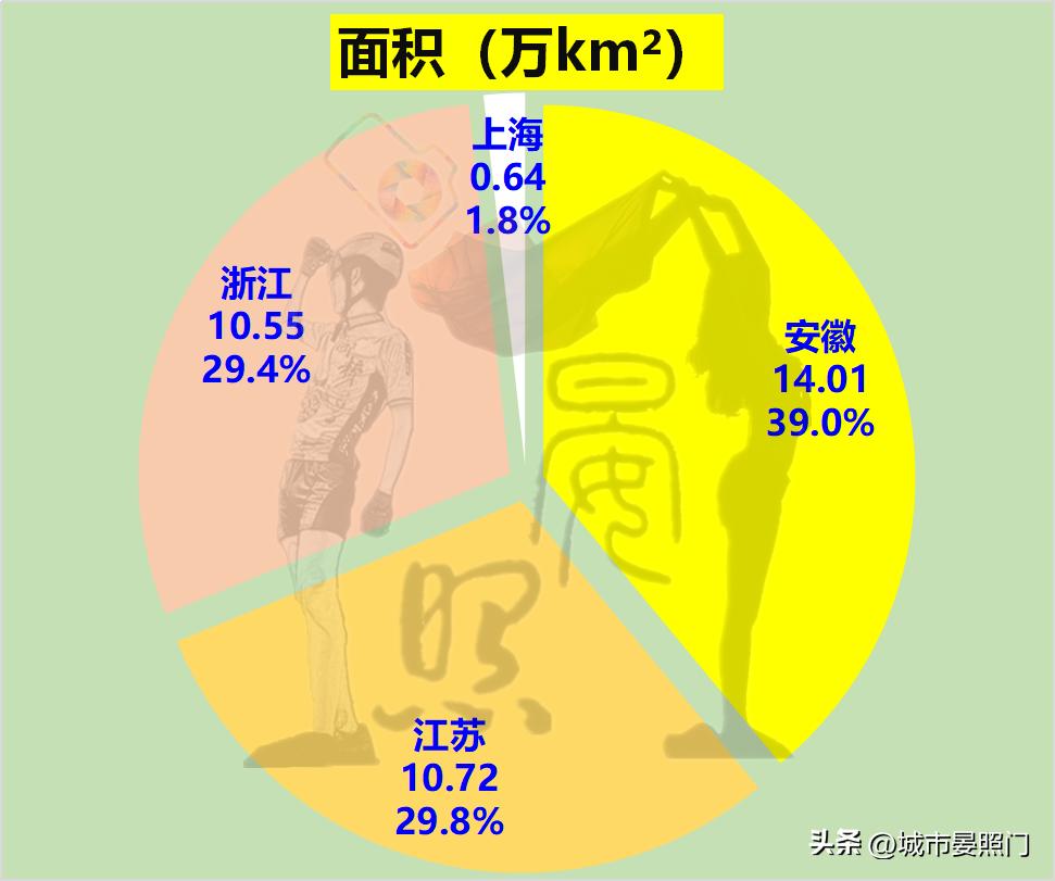 长三角江苏对比,长三角发展优势