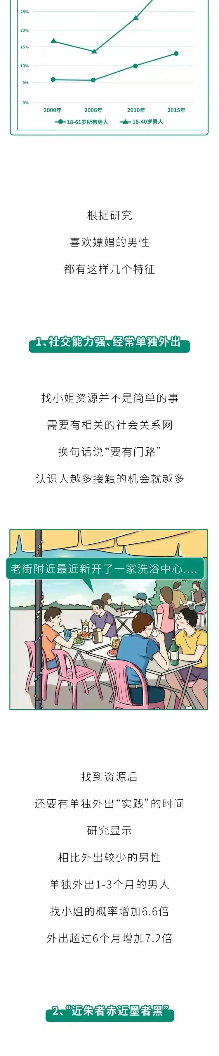 为什么有些男人喜欢嫖？什么样的男人更容易去？