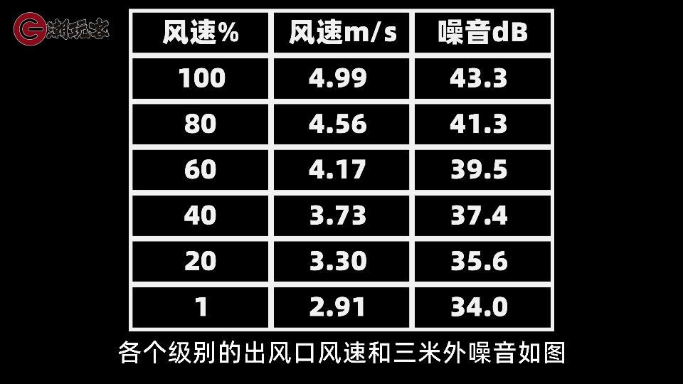 只要4899元的3匹柜机空调一天才五度电？华凌N8HB1A测试