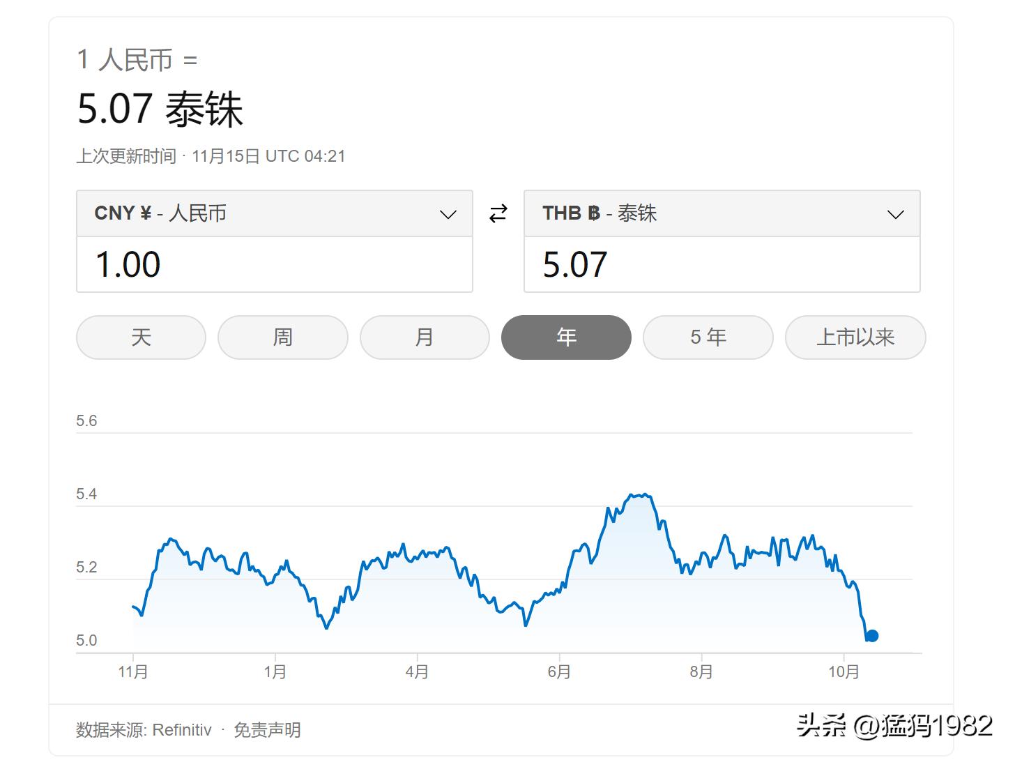 清迈吃饭有多便宜,清迈美食攻略及价格