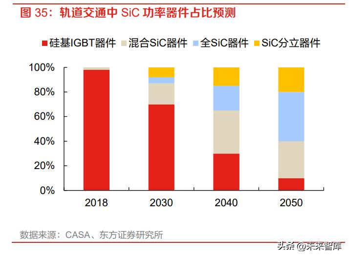碳化硅行业报告,车用碳化硅市场深度分析