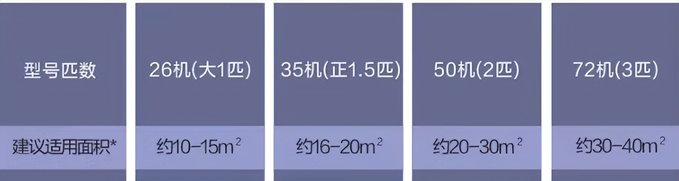 大3匹空调选购哪个牌子性价比高,空调的选购技巧有哪些