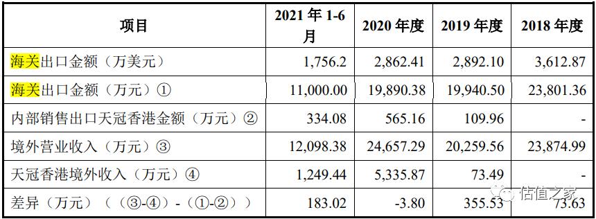 靠虚构电视机贸易、非法用工凑上市标准?恒茂高科创业板上会待考