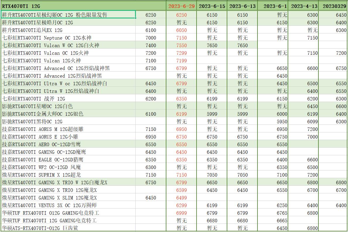 台式DIY电脑CPU显卡型号价格明细和选购指南20230809